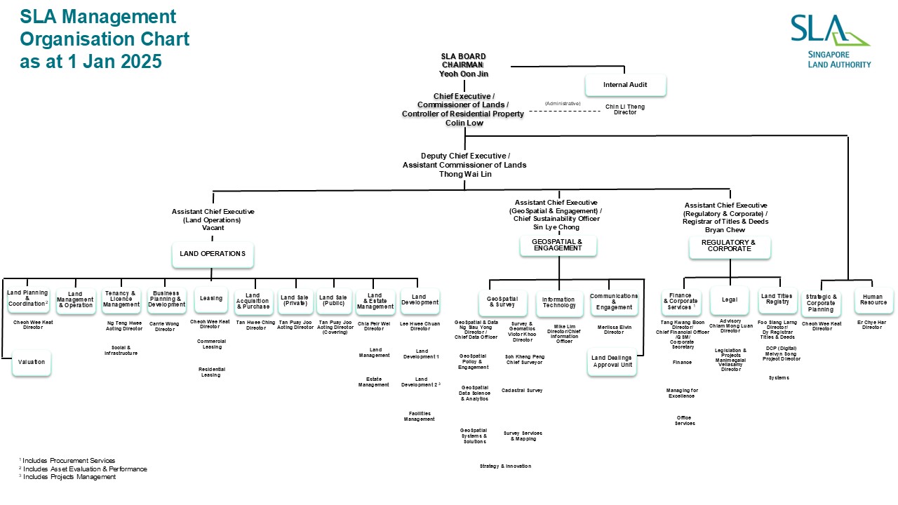 SLA Org Chart_1 Jan 25_internet.jpg